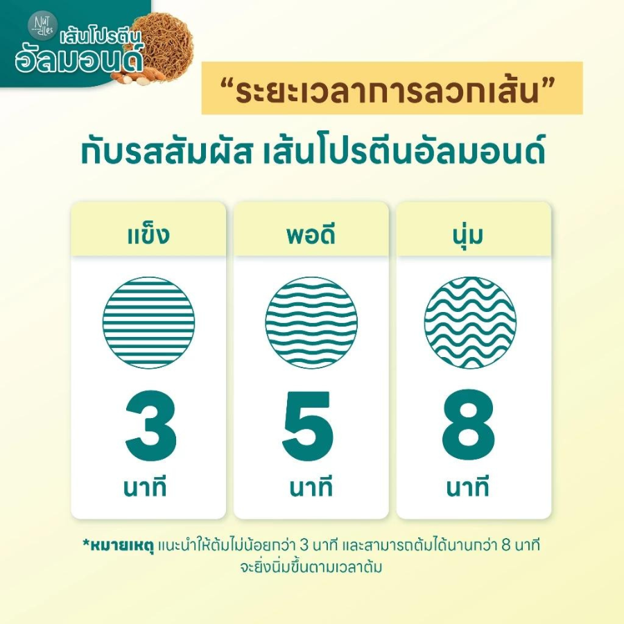 Nutdles High Protein Almond Noodle เส้นโปรตีนอัลมอนด์ 78 กรัม ไม่ผ่านการทอด โปรตีนและใยอาหารสูง แป้งน้อย เส้นเพื่อสุขภาพ