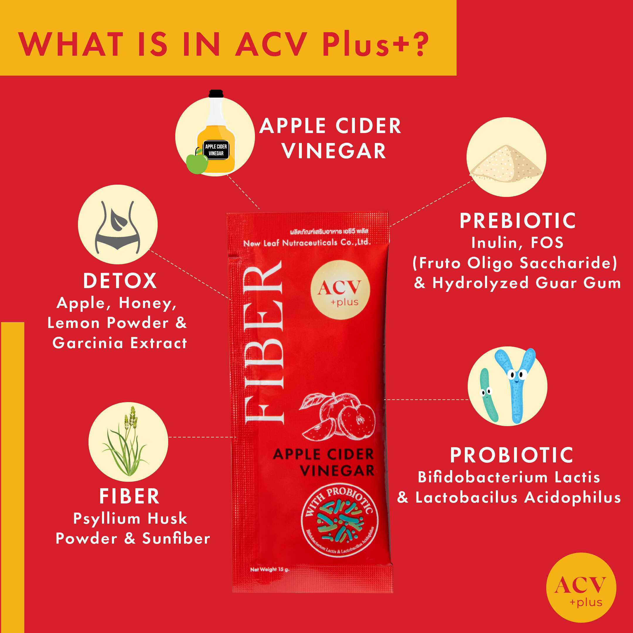 Apple Cider Vinegar (ACV) ขนาด 105g (15 g. x 7 ซอง) Plus Fiber ไฟเบอร์ ดีท็อกซ์ ปรับสมดุลย์ลำไส้ด้วย มีโปรไบโอติก ผงไฟเบอร์ชงดื่ม