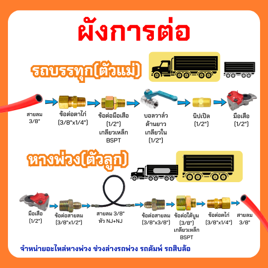 ข้อต่อตรงไฮดรอลิคเกลียวนอกตัวผู้ แฟร์ต่อตรงเกลียวนอก เกลียว PT x TH (JM Male Elbow JIC 37° x BSP)