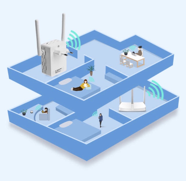 Wireless Repeater Router 300Mbps ใหม่ล่าสุด เครื่องขยายสัญญาณ Wifi รับสัญญาณเสาอากาศรองรับ AP/Repeater