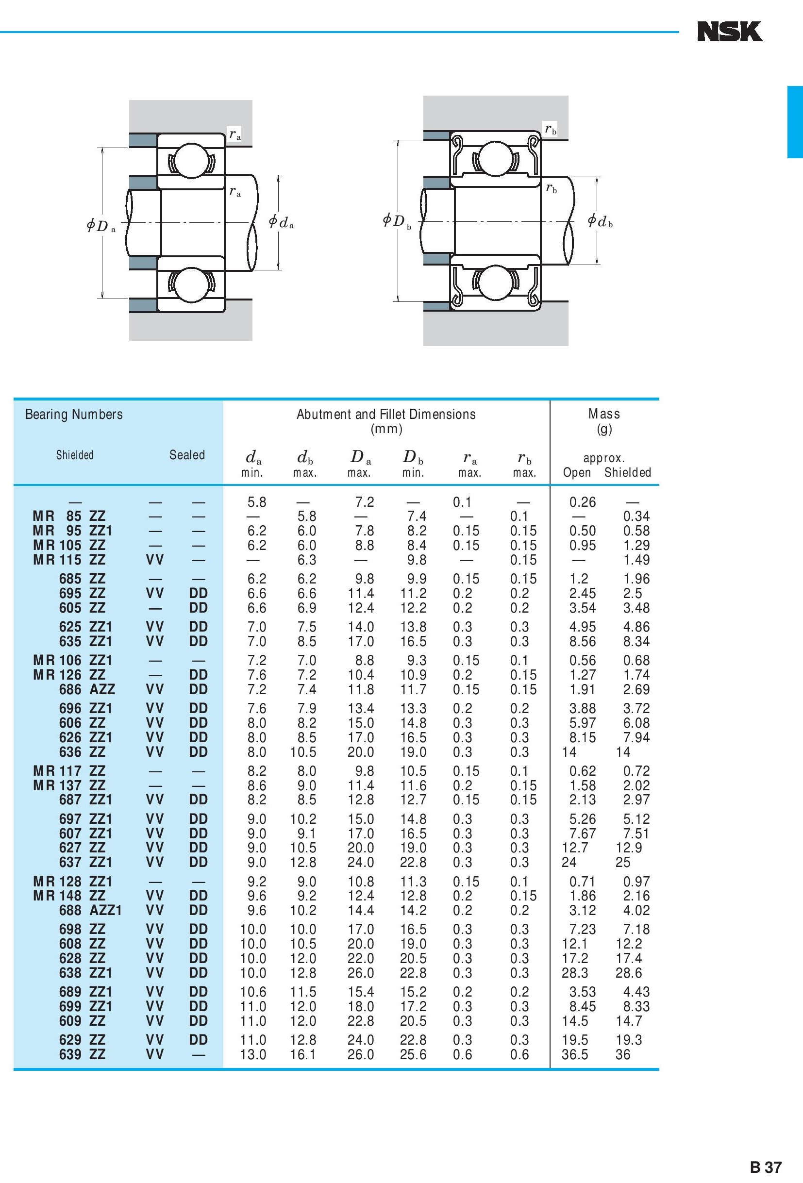 NSK MR85ZZ Steel Bearing 5x8x2.5mm