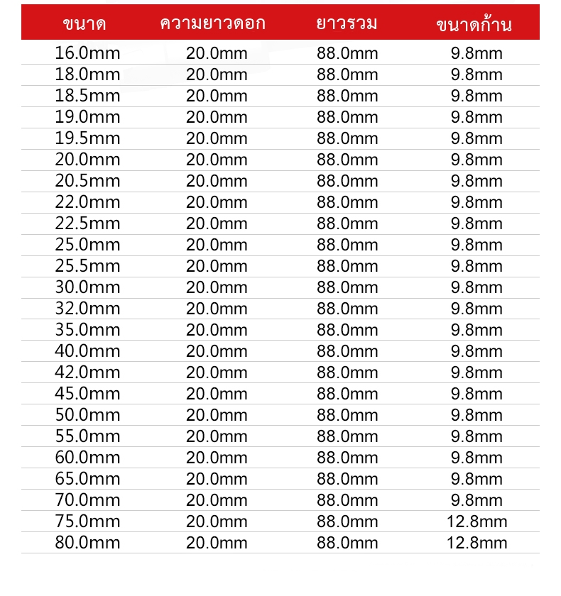 OPP ดอกสว่านโฮลซอหัวคาร์ไบด์ สำหรับเจาะเหล็ก สแตนเลส อลูมิเนียม Holw Saw TCT