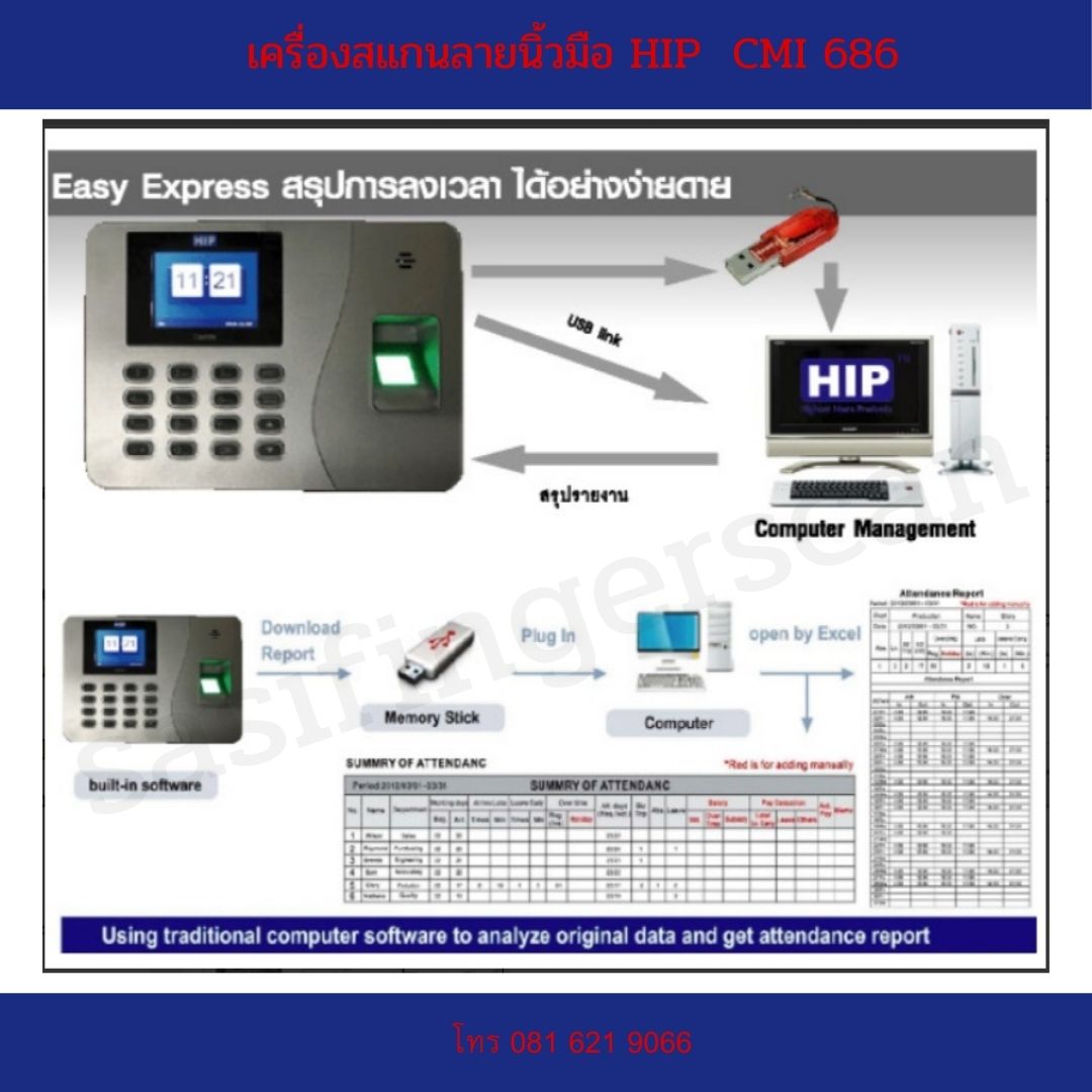 เครื่องสแกนลายนิ้วมือ HIP CMI686 ราคาถูก