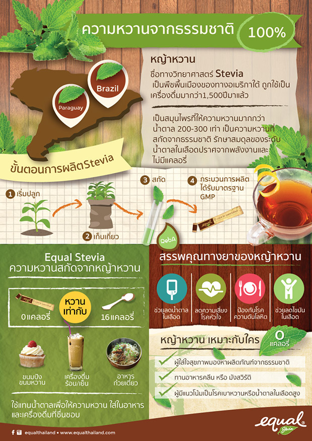 EQUAL STEVIA หญ้าหวาน 40ซอง