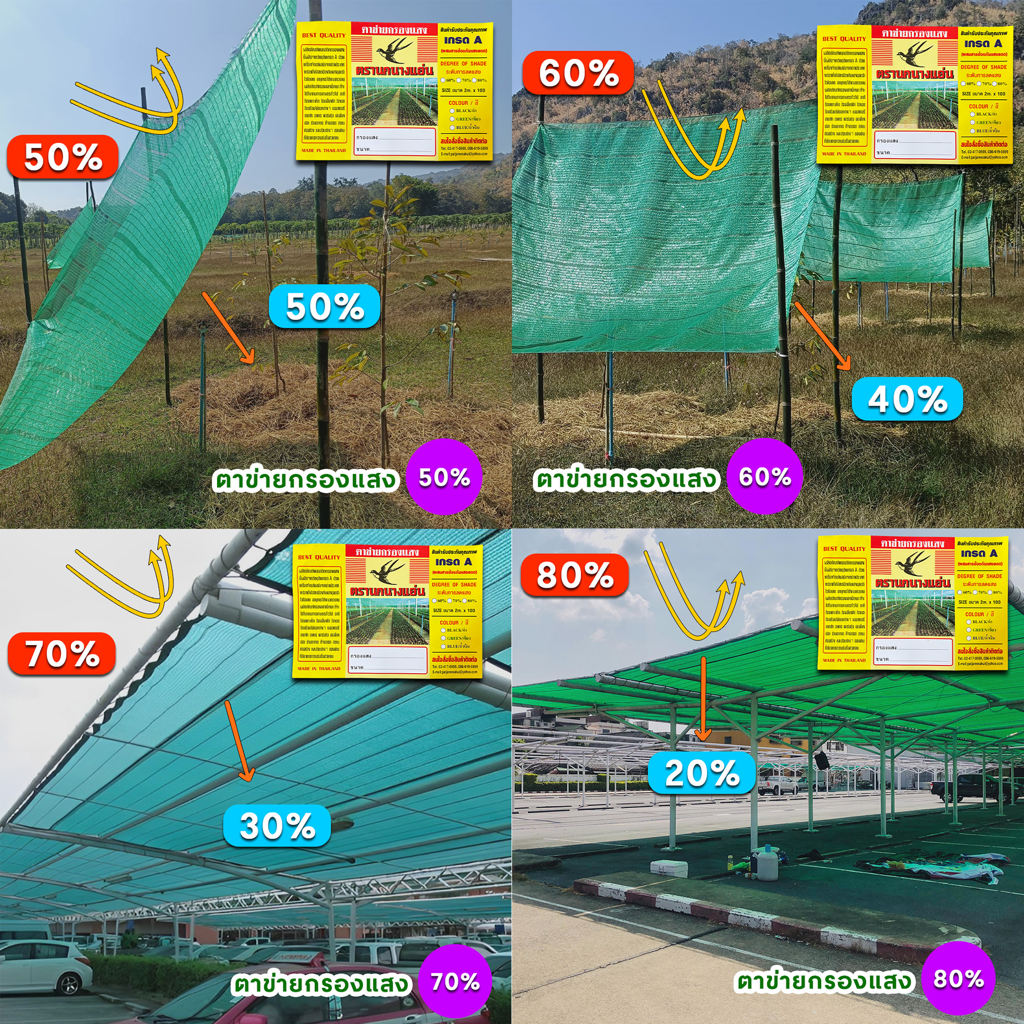 ความหนาของสแลนกันแดด, ความหนาของสแลนกรองแสง