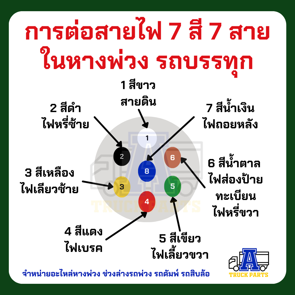 ปลั๊กไฟรถพ่วง 7สาย(งานแท้ใช้ดีรับประกัน) PHILIPS ปลั๊กไฟรถบรรทุกพ่วง สายไฟ7สี7สาย ปลั๊กไฟตัวผู้ เต้ารับปลั๊กไฟตัวเมีย