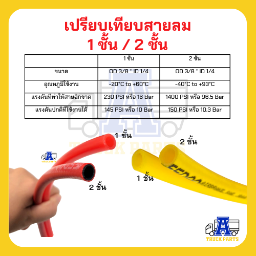 สายลม2ชั้น ESDANไนล่อน PA เกรด A 3หุน(3/8) (ตัดความยาวรวมเส้นเดียว) แข็งแรง ทนร้อน ทนUV ทนสารเคมีและน้ำมัน