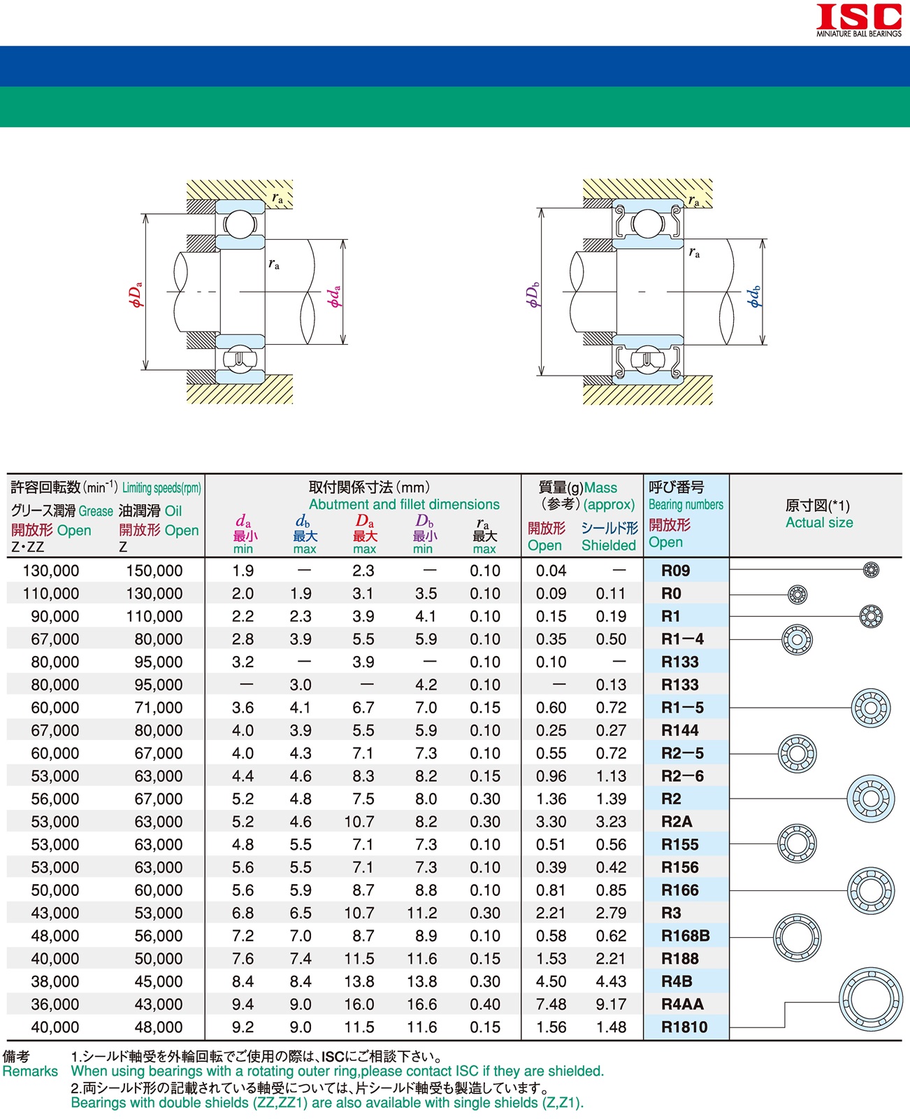 Steel Bearing ISC R156ZZ (NSK Micro Precision) 4.762 X 7.938 X 3.175 mm.