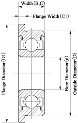 NMB 5x11x5mm DDLF-1150ZZ Stainless Bearing มีปีก