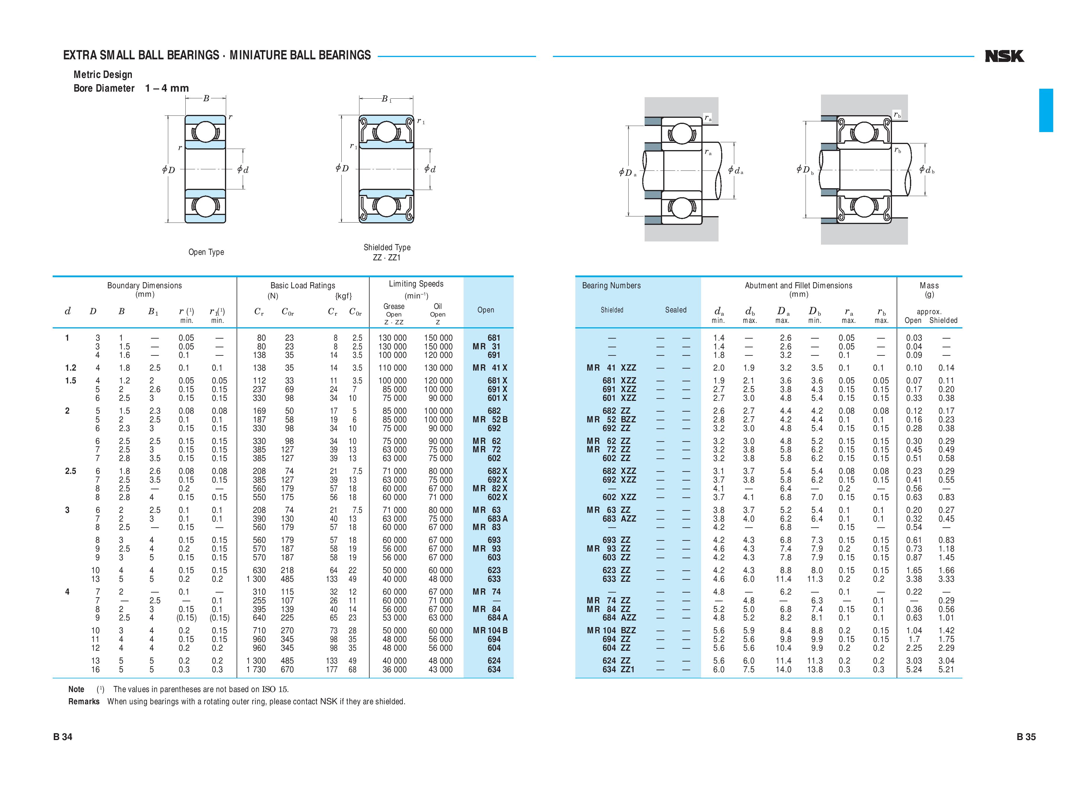 NSK MR84ZZ Steel Bearing 4x8x3mm