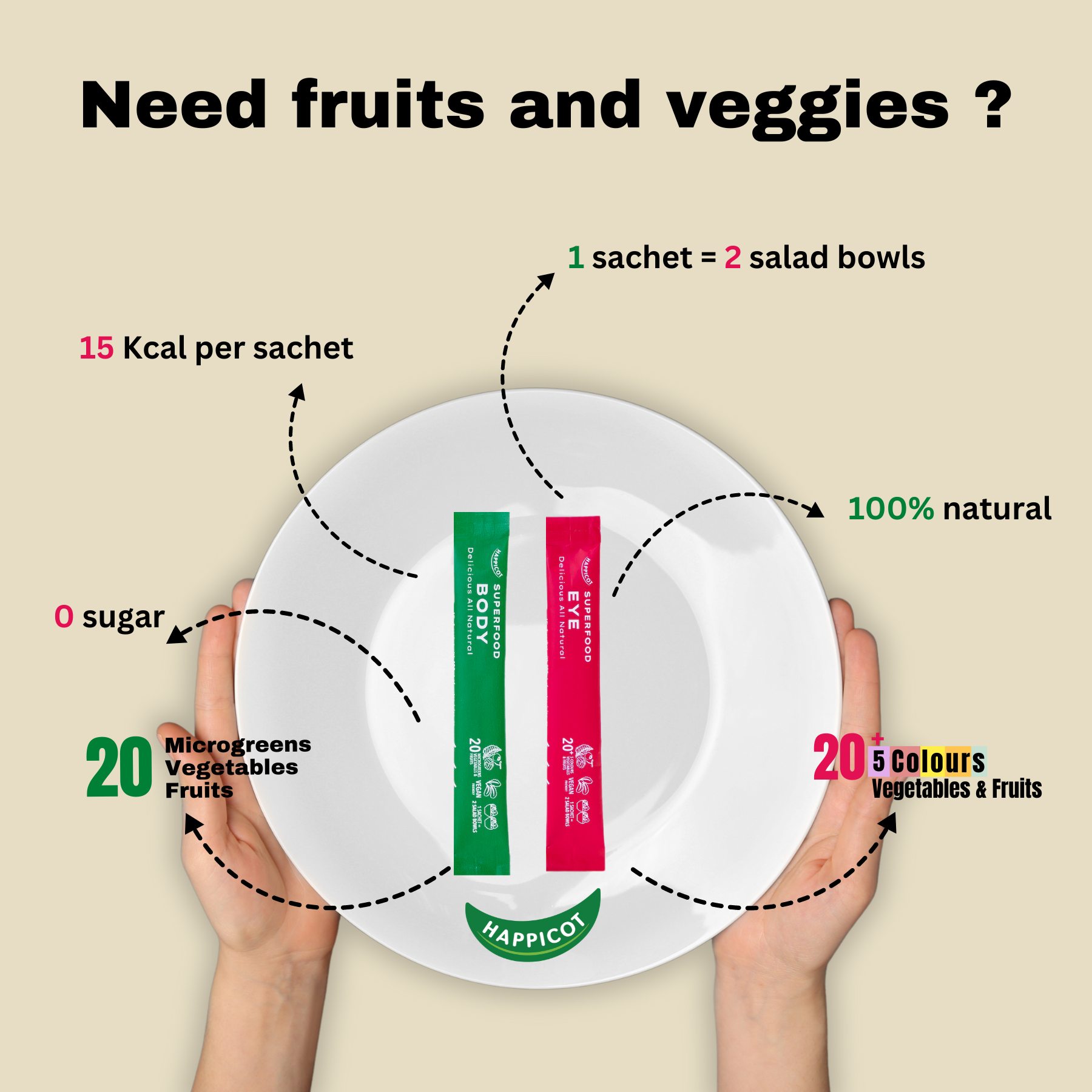 Happicot Superfood BODY / EYE สลัดผัก และ ผลไม้ พกพา ผักผง 2 สูตร ขนาด 100 / ขนาดทดลอง 6 ถุง บำรุงสายตา ไม่มีน้ำตาล ไฟเบอร์สูง