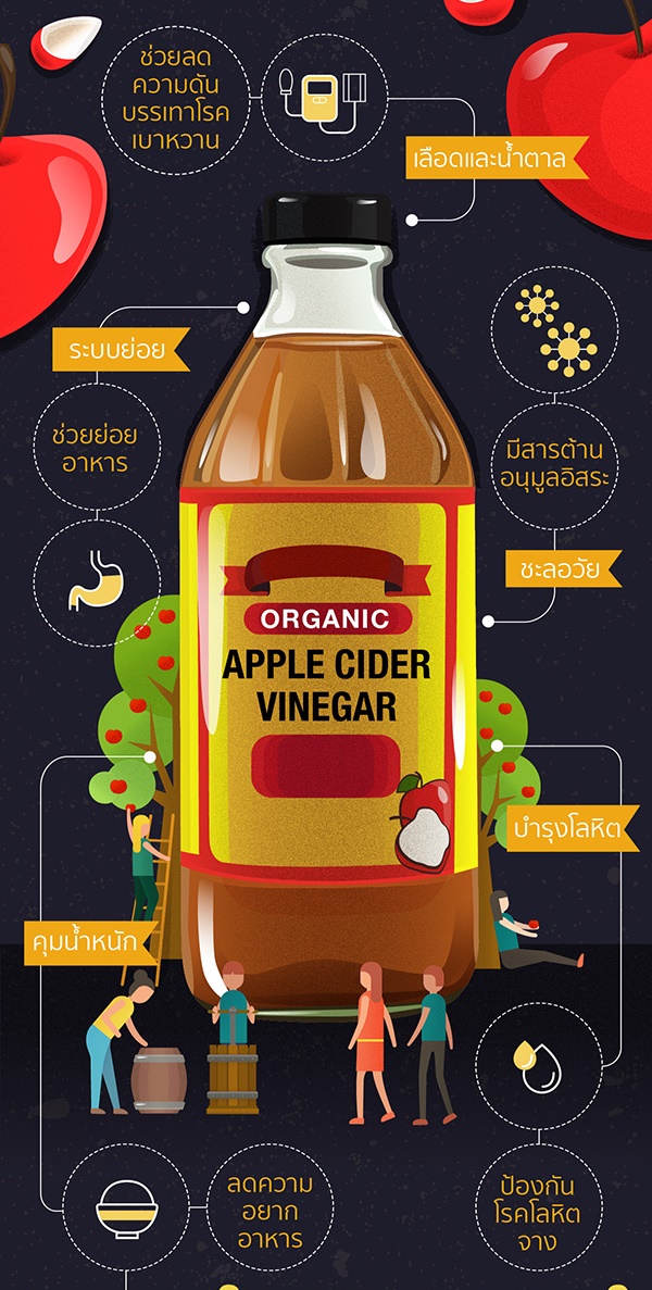 Happy Mate น้ำส้มสายชูหมักจากแอปเปิ้ล APPLE CIDER VINEGAR