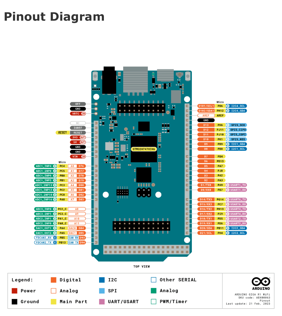 Arduino GIGA R1 WiFi ABX00063 ของแท้