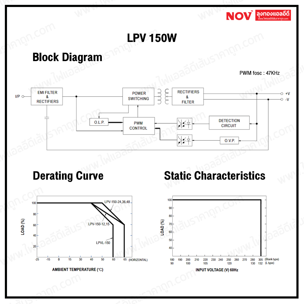 MEANWELL รุ่น LPV 12v-24v กันน้ำตัวเล็กใช้ได้ทั้งภายในและภายนอก 20-150w (ประกัน 3 ปี)