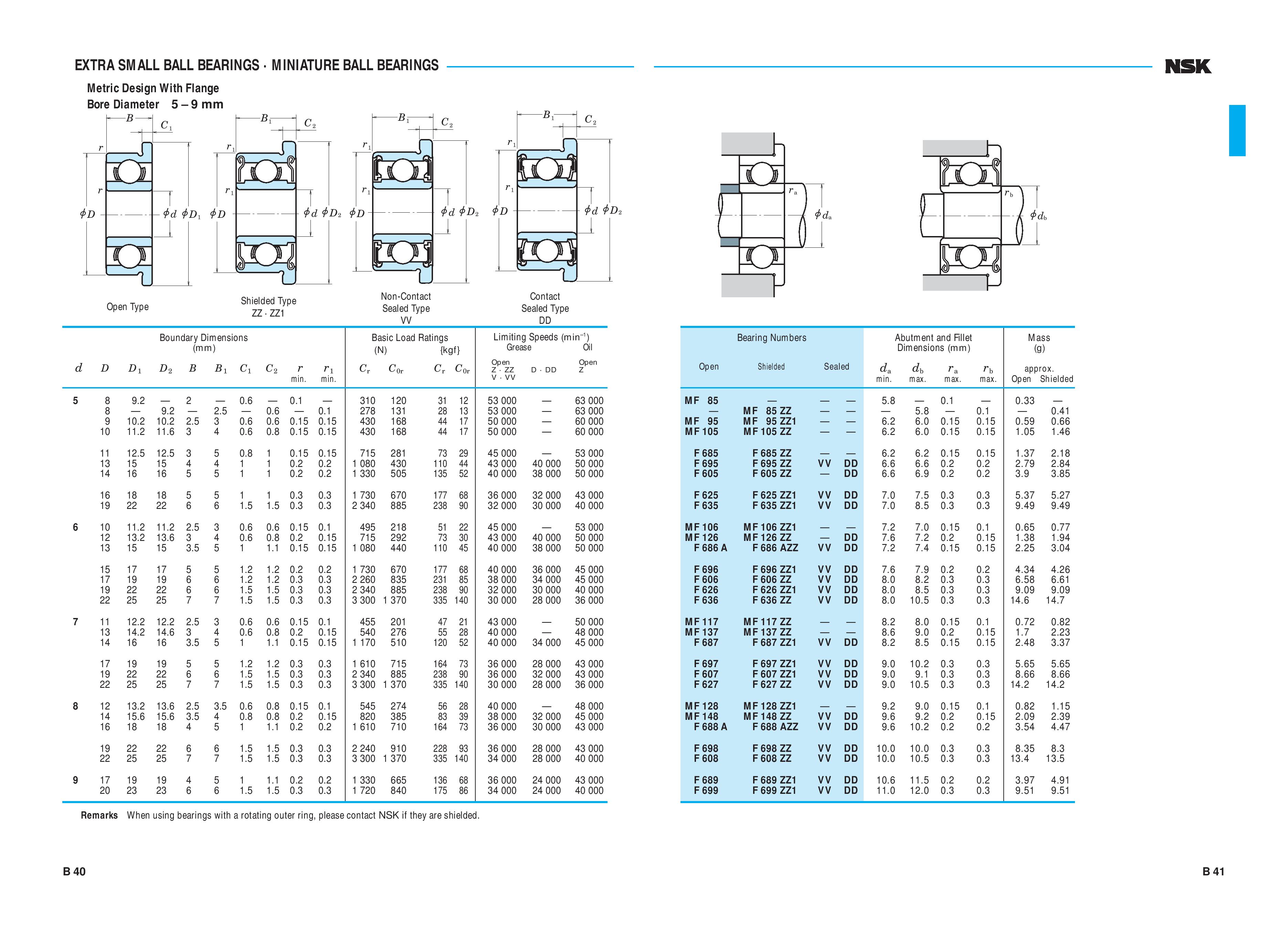 NSK F685ZZ Steel Bearing 5x11x5mm มีปีก