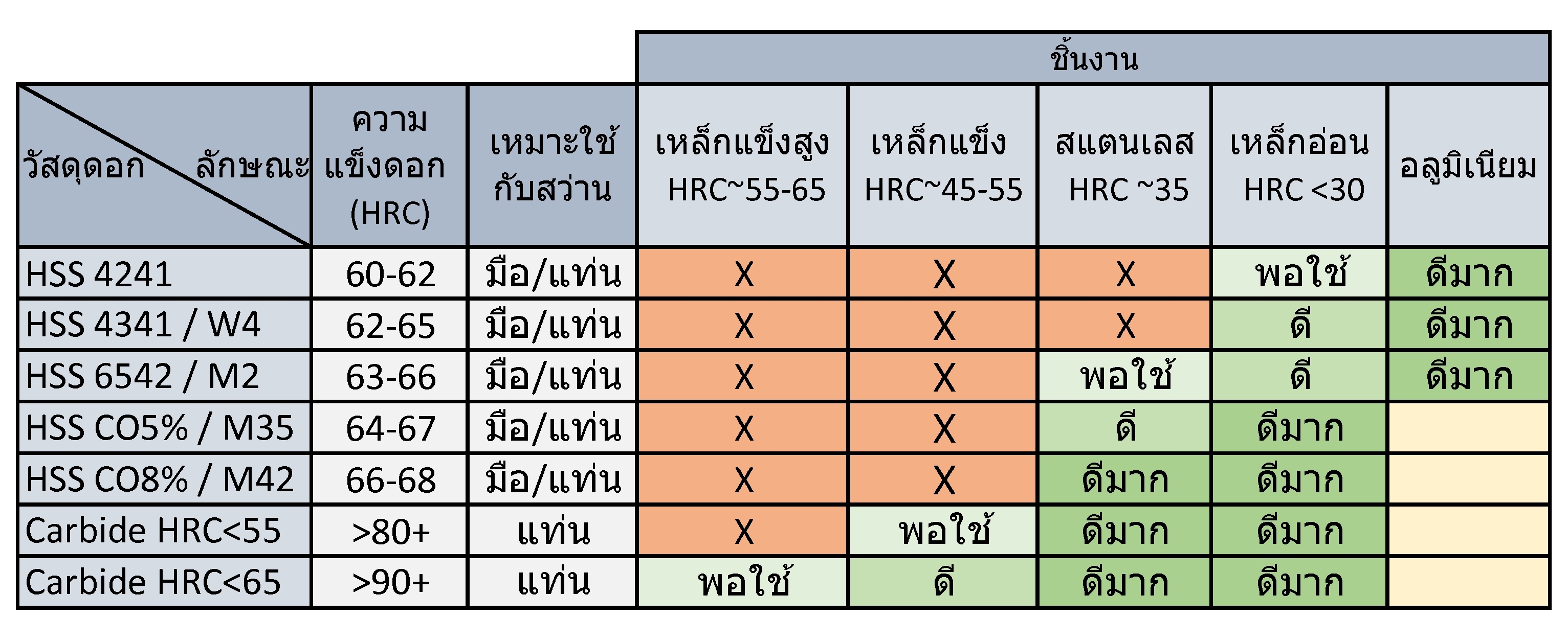 OPP Beili ดอกสว่าน 2 หัวโคบอลต์ HSS Co5 M35 เจาะแผ่นสแตนเลส เจาะเหล็ก