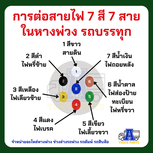 (แบ่งจำหน่าย)สายไฟ7สี7เส้น ทองแดงเต็ม1.5 สีดำ/เทา ผลิตในไทย ใช้กับปลั๊กไฟหางพ่วง รถเทเลอร์ รถบรรทุก