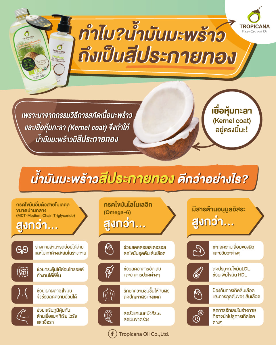 Tropicana น้ำมันมะพร้าวบริสุทธิ์สกัดเย็น ออร์แกนิก "ทรอปิคานา"