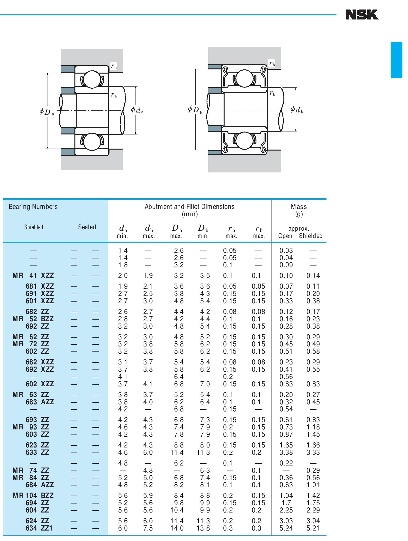 NSK MR84ZZ Steel Bearing 4x8x3mm