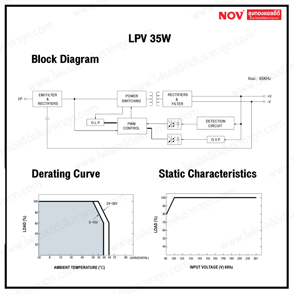 MEANWELL รุ่น LPV 12v-24v กันน้ำตัวเล็กใช้ได้ทั้งภายในและภายนอก 20-150w (ประกัน 3 ปี)