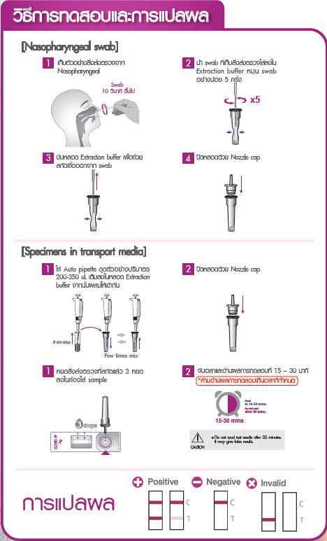 ชุดตรวจโควิด-19 แบบรวดเร็ว Standard Q Covid-19 Antigen Rapid Test (ก้านยาว)