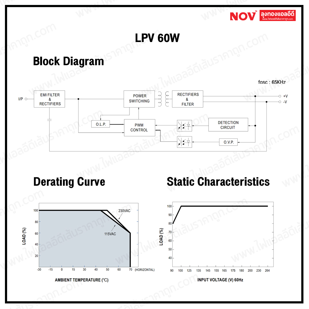 MEANWELL รุ่น LPV 12v-24v กันน้ำตัวเล็กใช้ได้ทั้งภายในและภายนอก 20-150w (ประกัน 3 ปี)