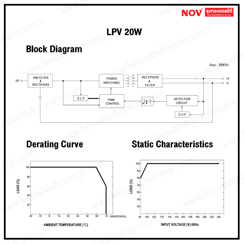 MEANWELL รุ่น LPV 12v-24v กันน้ำตัวเล็กใช้ได้ทั้งภายในและภายนอก 20-150w (ประกัน 3 ปี)