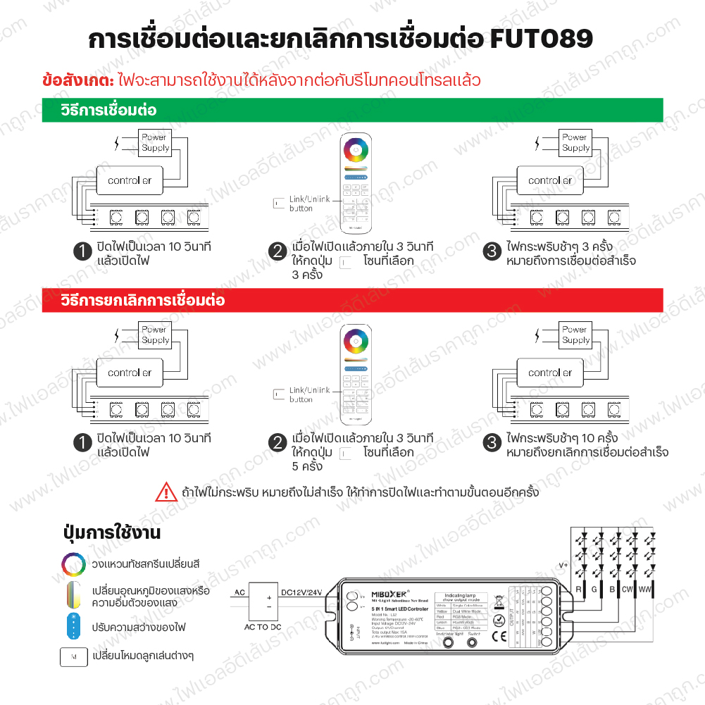 Miboxer Fut089 / LS2 ชุดรีโมท 8 โซน Led เปลี่ยนสี ทัชสกรีนอย่างดีสัญญาน 2.4G