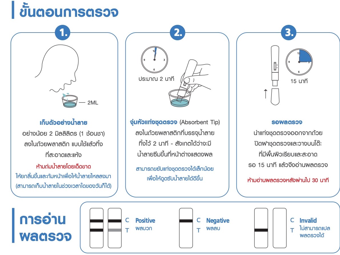 Wise Test ชุดตรวจ Covid ATK ด้วยน้ำลาย (Saliva SARS-Cov-2) 20 Tests/Box