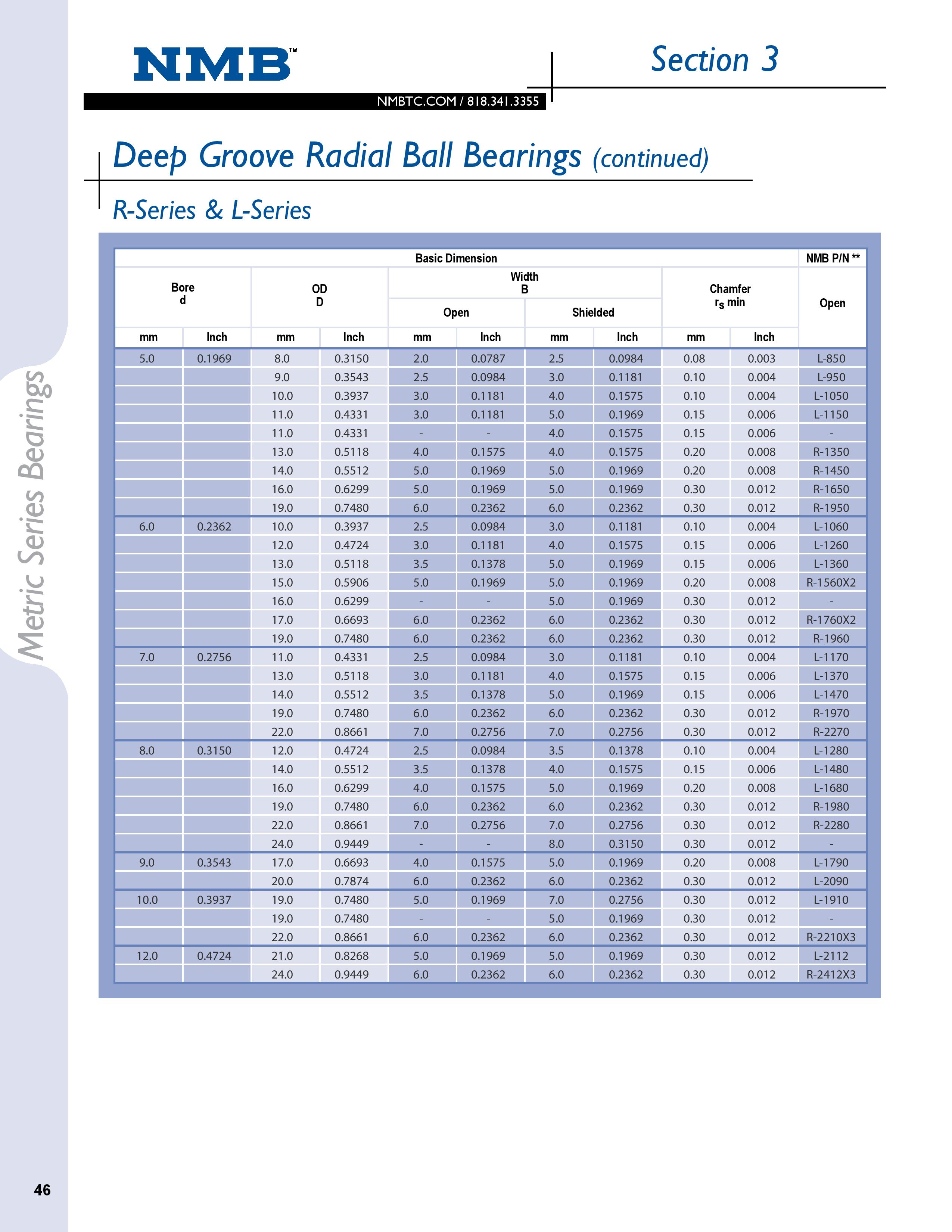 NMB 5x10x3mm DDL-1050 Stainless Bearing