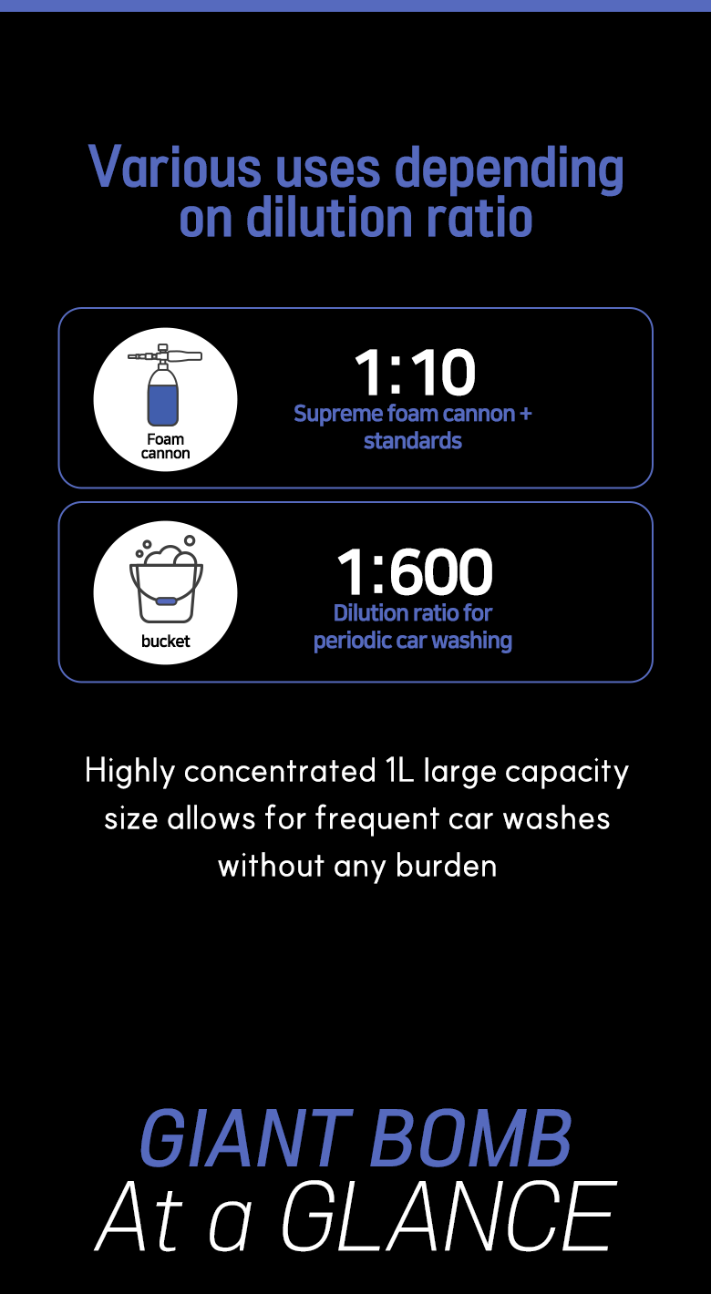 GLOSSBRO Giant Bomb, แชมพูล้างรถพรีเมี่ยม Premium detailing car shampoo 1L