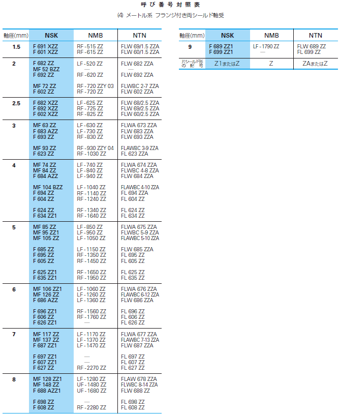 NSK MR85ZZ Steel Bearing 5x8x2.5mm