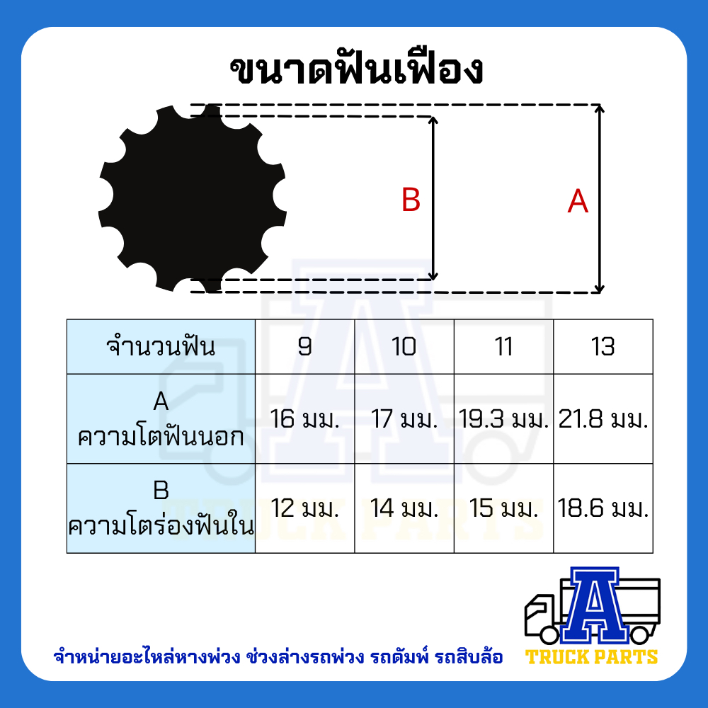 ปั้มเครนหมุนตาม ปั้มไฮดรอลิค 5ตัน 13ฟัน 10ฟัน ออกล่าง(ออกตูด)-ออกข้าง เกียร์ปั้ม 40F 44 48 52 GearPump รถติดเครน แม็คโคร