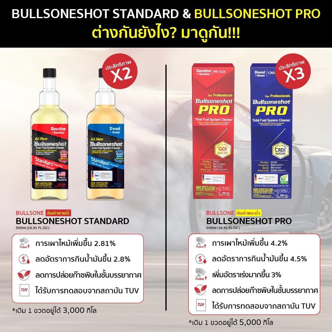 Bullsone น้ำยาล้างหัวฉีดเบนซิน 1 ขวด { รับประกัน 30ล้านบาท } หัวฉีดตัน เครื่องสะดุด