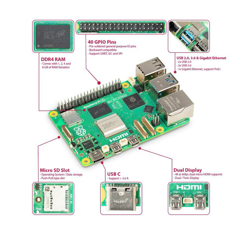 Raspberry Pi 5 ram 4GB/8GB ล็อตใหม่ล่าสุด พร้อมส่งจากไทย