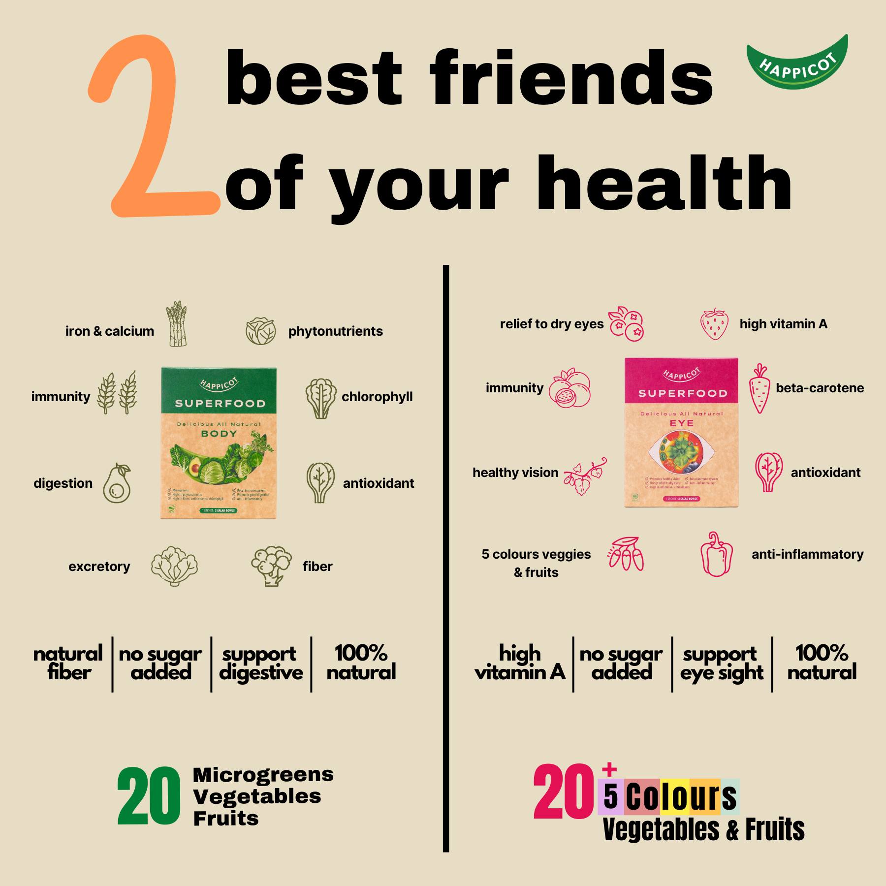 Happicot Superfood BODY / EYE สลัดผัก และ ผลไม้ พกพา ผักผง 2 สูตร ขนาด 100 / ขนาดทดลอง 6 ถุง บำรุงสายตา ไม่มีน้ำตาล ไฟเบอร์สูง