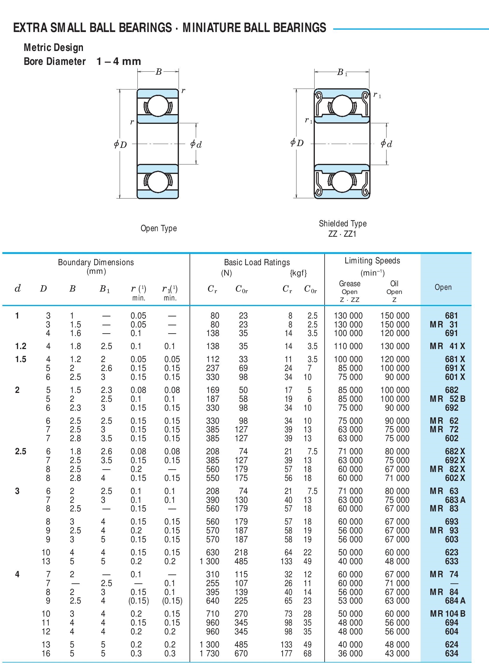NSK MR84ZZ Steel Bearing 4x8x3mm