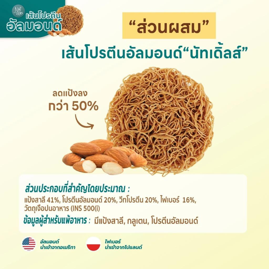 Nutdles High Protein Almond Noodle เส้นโปรตีนอัลมอนด์ 78 กรัม ไม่ผ่านการทอด โปรตีนและใยอาหารสูง แป้งน้อย เส้นเพื่อสุขภาพ