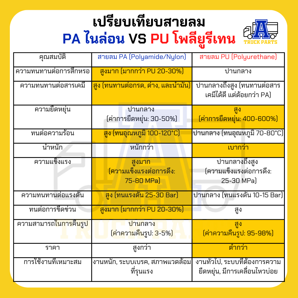 (ยกม้วน100เมตร)สายลมไนล่อนPA ESDAN ขนาด 6,8,10,12 มม. สีดำ แข็งแรง ทนร้อน ทนUV ทนสารเคมีและน้ำมัน