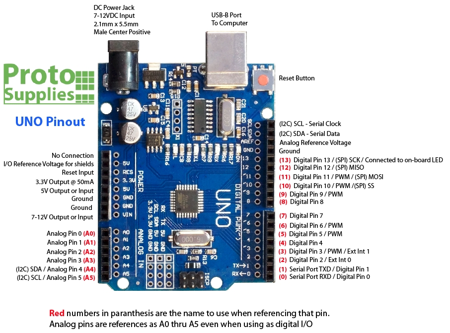 บอร์ด Arduino UNO R3 บอร์ดไมโครคอนโทรเลอร์ ฟรี !! สาย USB พร้อมส่งจากไทย