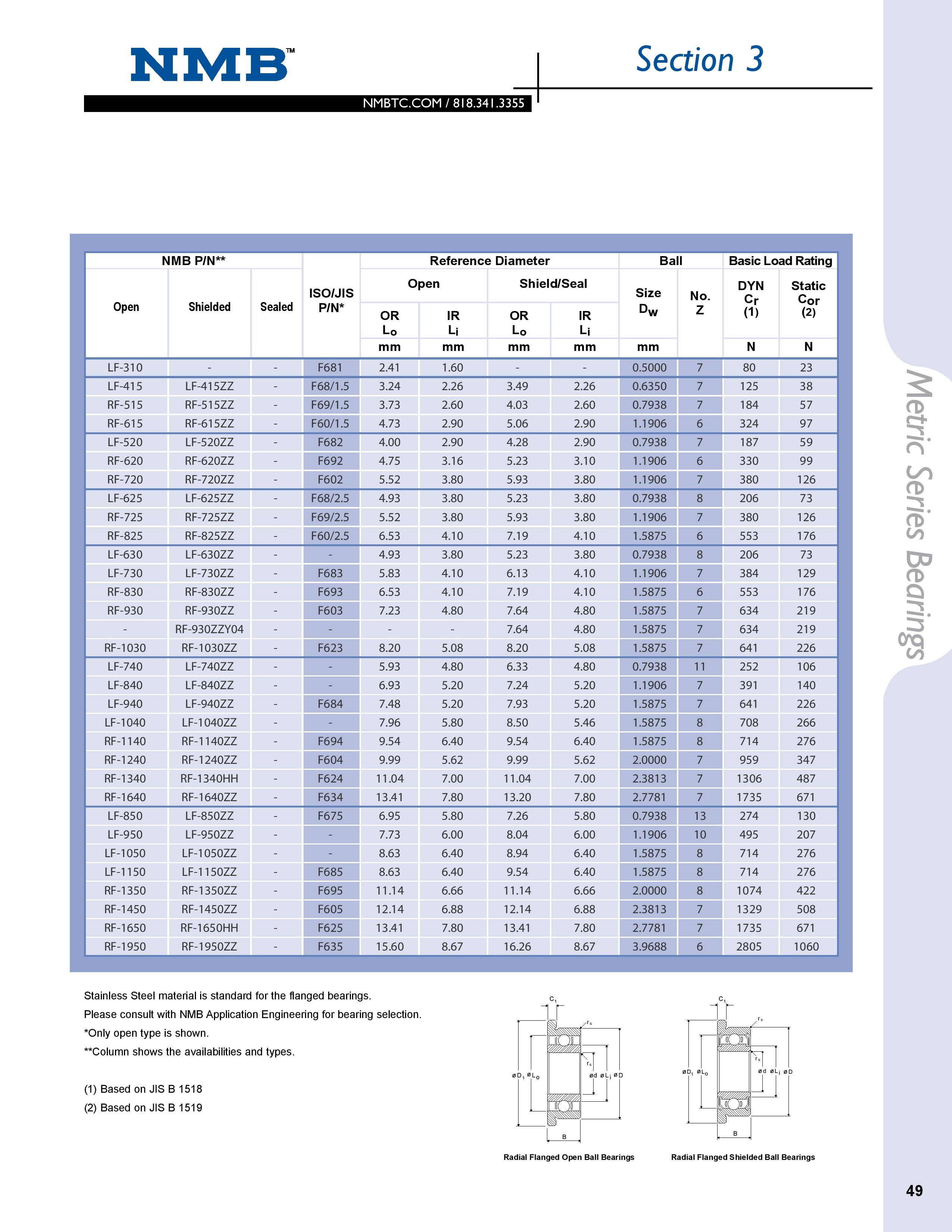 NMB 5x10x3mm DDL-1050 Stainless Bearing