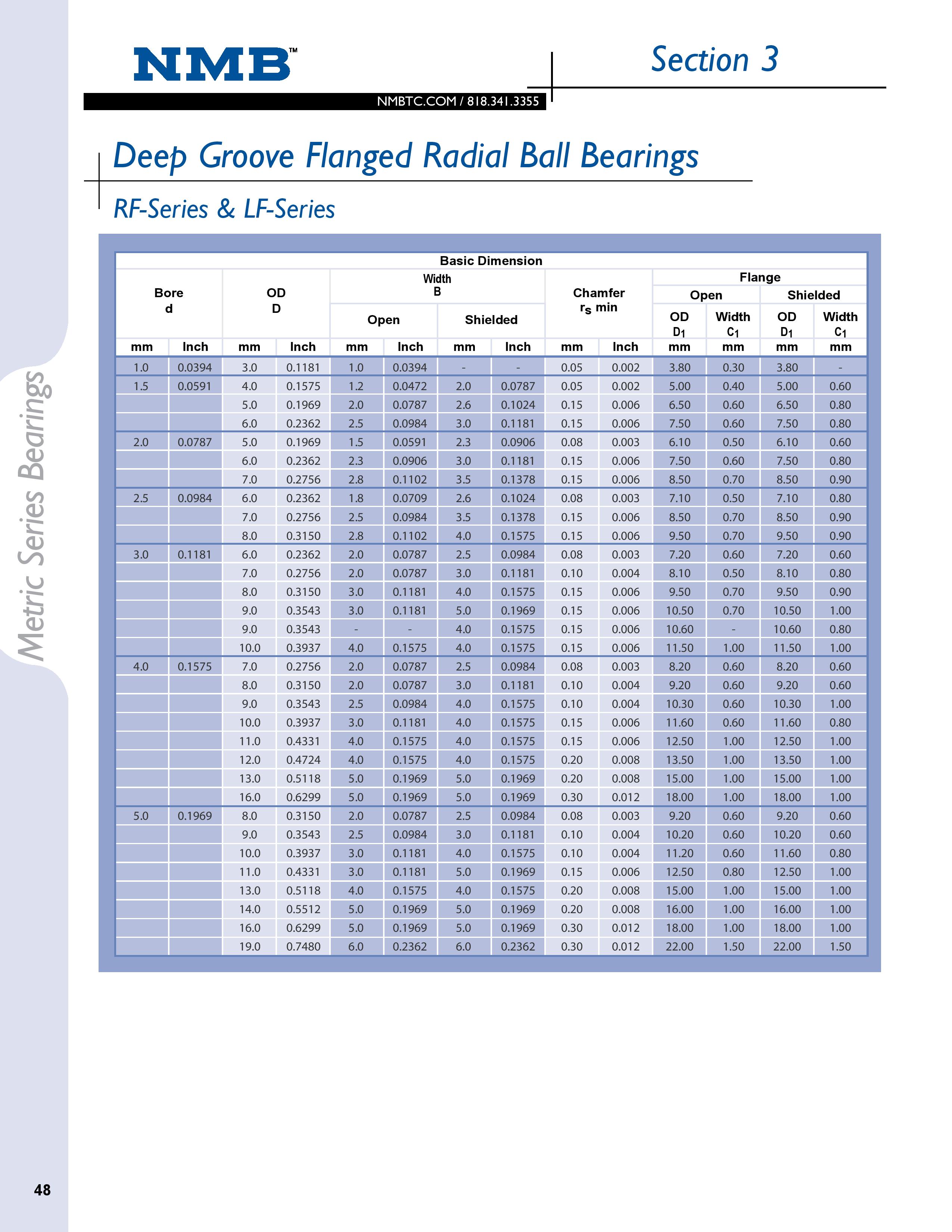 NMB 5x10x3mm DDL-1050 Stainless Bearing