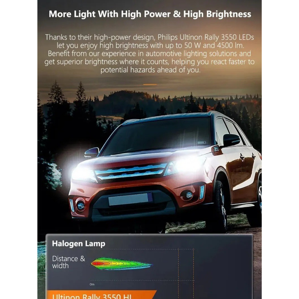 หลอดไฟหน้า PHILIPS Ultinon Rally 3550 HL-LED