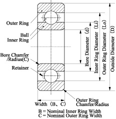 NMB 5x10x3mm DDL-1050 Stainless Bearing