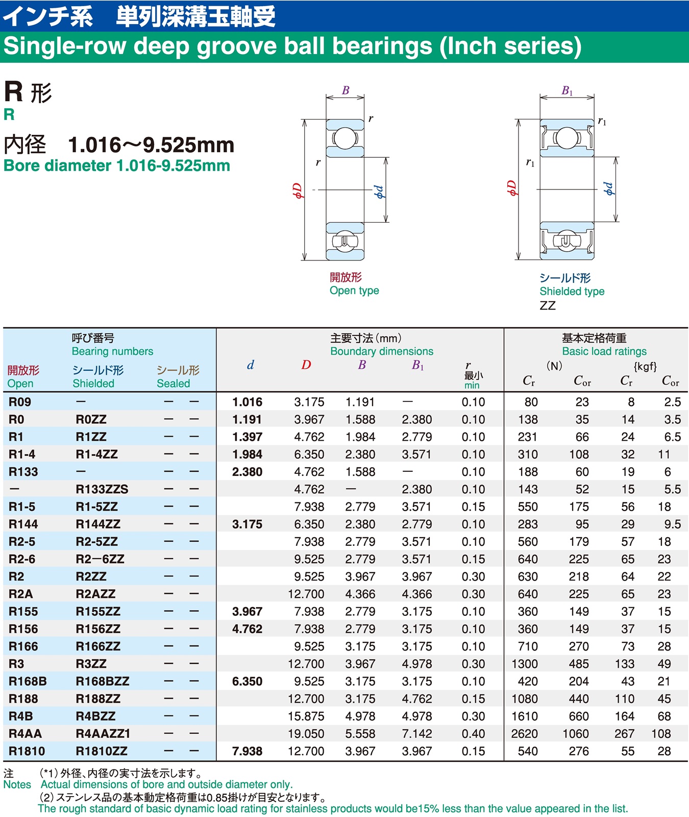 Steel Bearing ISC R156ZZ (NSK Micro Precision) 4.762 X 7.938 X 3.175 mm.