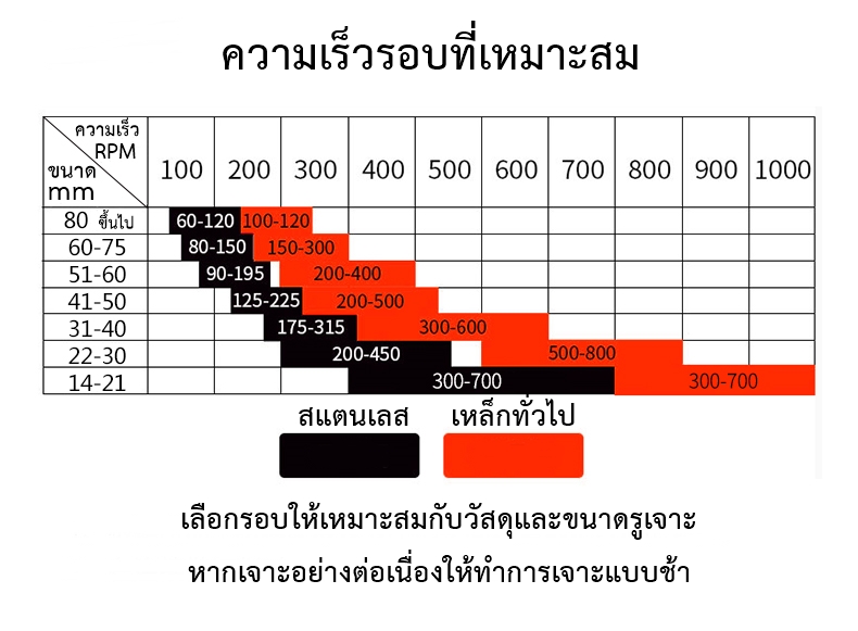 OPP ดอกสว่านโฮลซอหัวคาร์ไบด์ สำหรับเจาะเหล็ก สแตนเลส อลูมิเนียม Holw Saw TCT