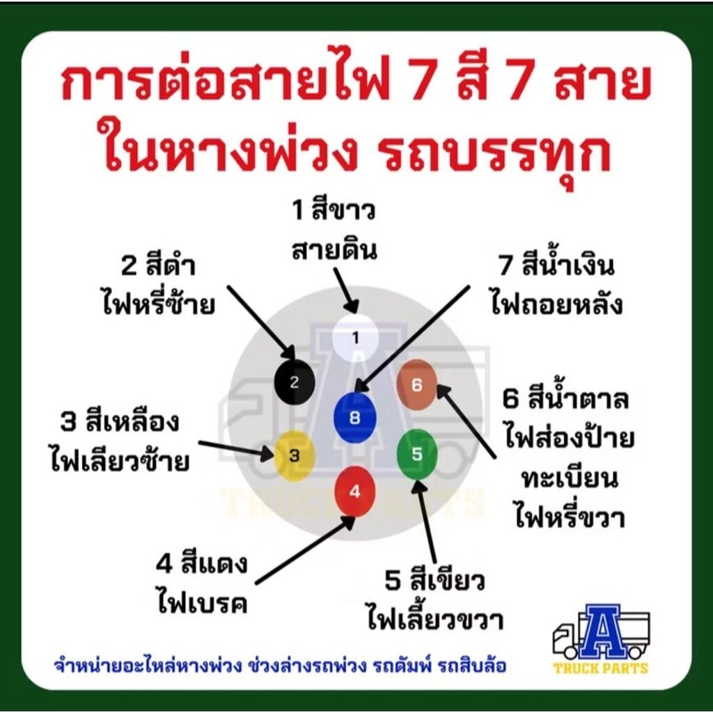 (ยกม้วน100เมตร)สายไฟ7สี7เส้น ทองแดงเต็ม1.5 สีดำ/เทา ผลิตในไทย ใช้กับปลั๊กไฟหางพ่วง รถเทเลอร์ รถบรรทุก