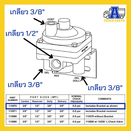 รีเลย์วาล์เหลี่ยม Sealco 110570, Dolly Control Line Valves