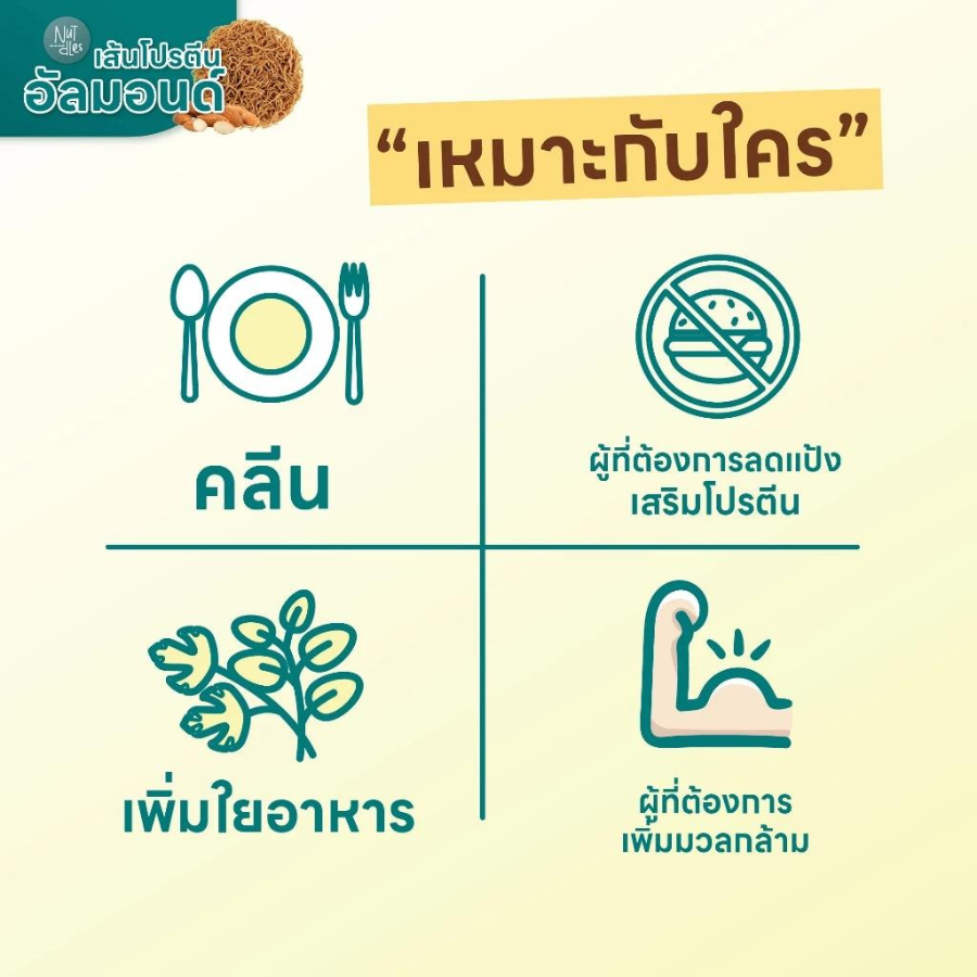 Nutdles High Protein Almond Noodle เส้นโปรตีนอัลมอนด์ 78 กรัม ไม่ผ่านการทอด โปรตีนและใยอาหารสูง แป้งน้อย เส้นเพื่อสุขภาพ