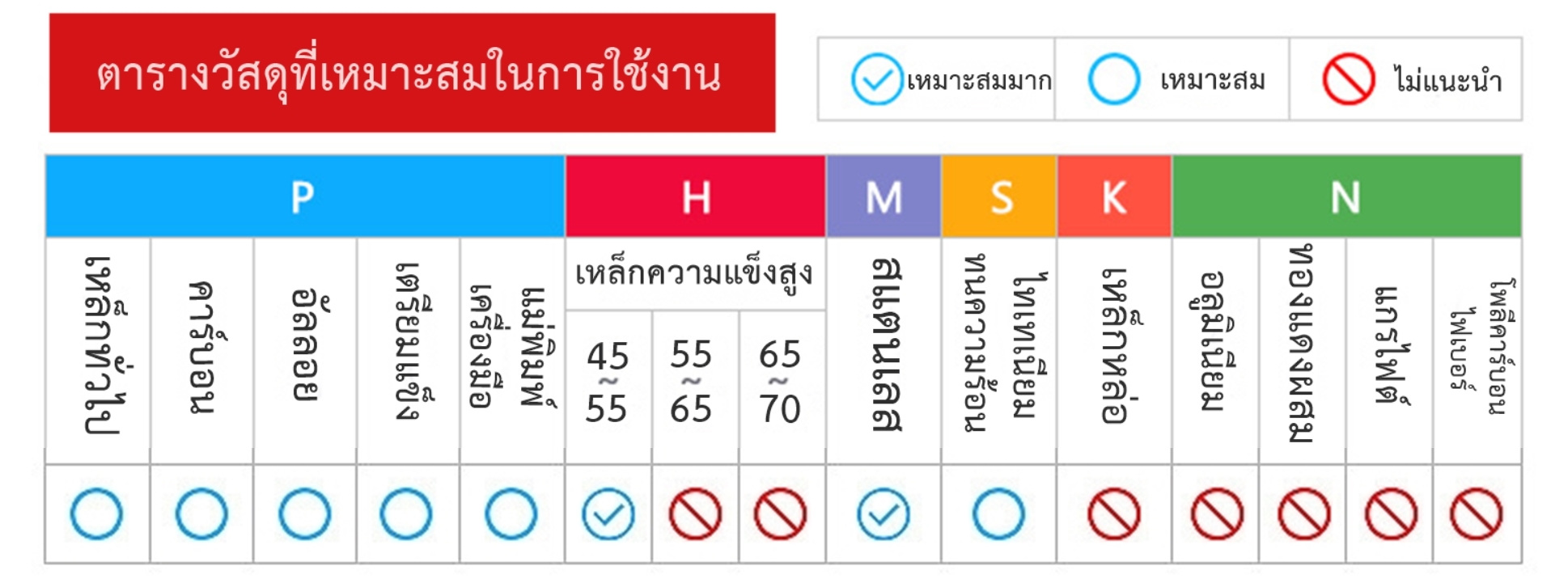 [OPP] VG ดอกกัด ดอกมิลลิ่งคาร์ไบด์ 4F งาน HRC65 สำหรับกัดสแตนเลส เหล็ก